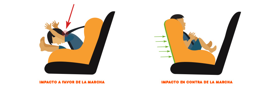Viajar a contramarcha