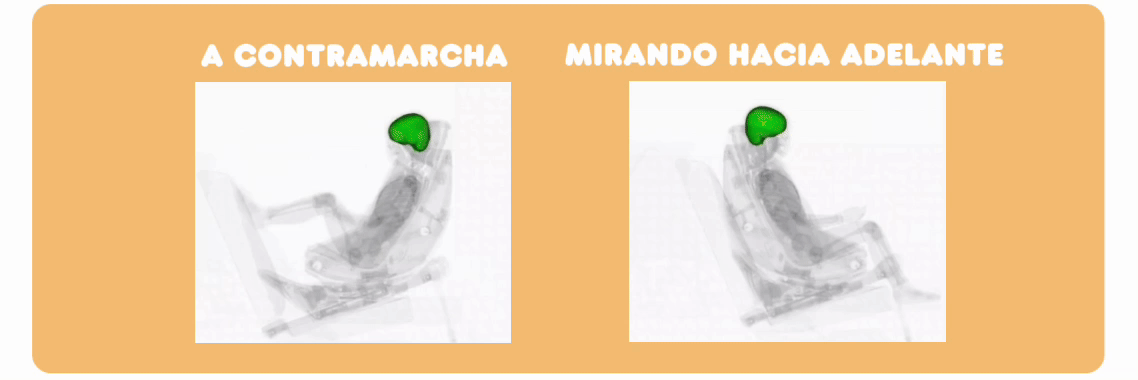 Contramarcha simulacion golpe